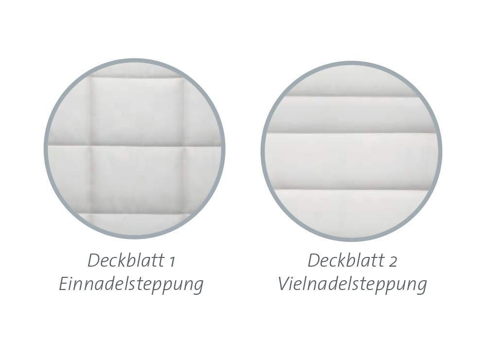 RÖWA | Toppermatratze | Etera Due Deckblatt