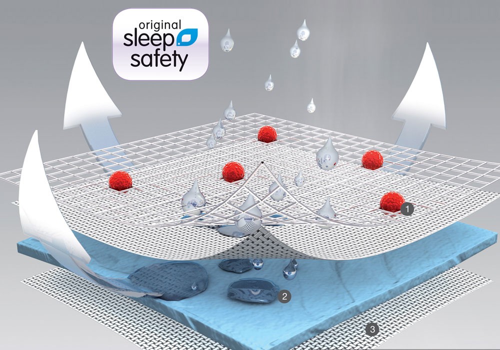 sleep Safety Träumeland