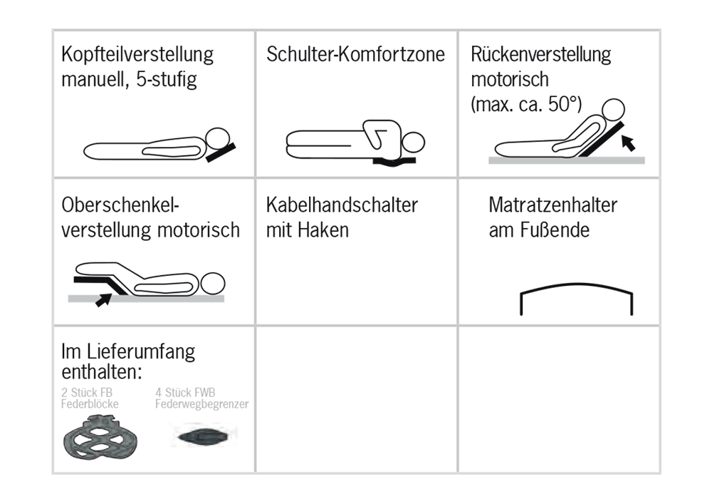 Tabelle Technische Informationen