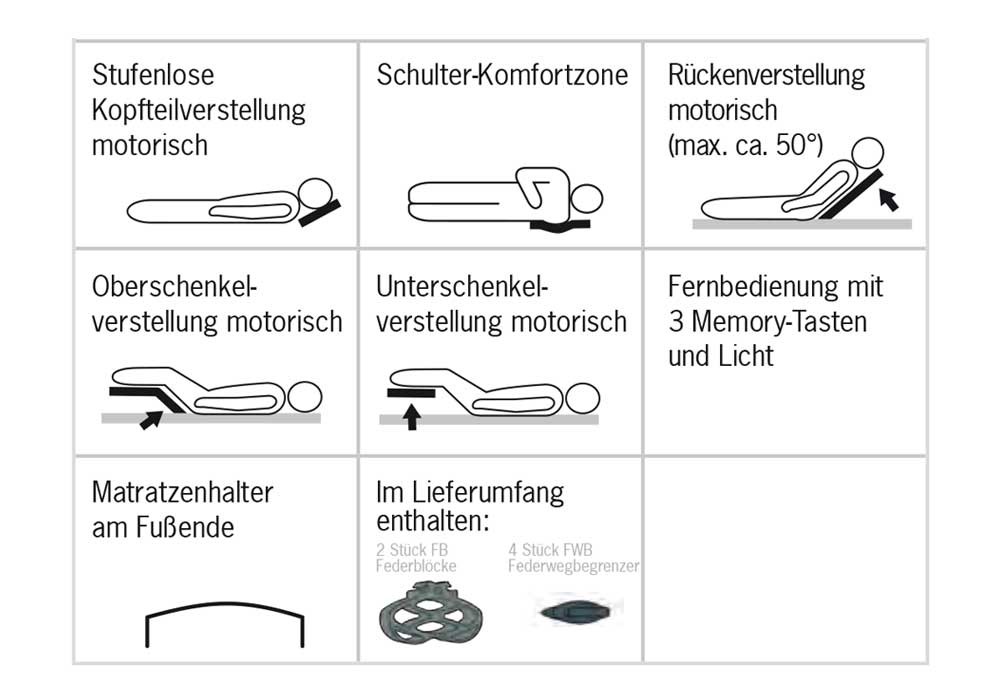 Tabelle Technische Informationen