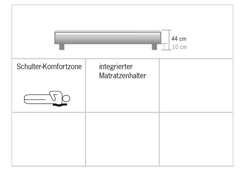 Technische Informationstabelle