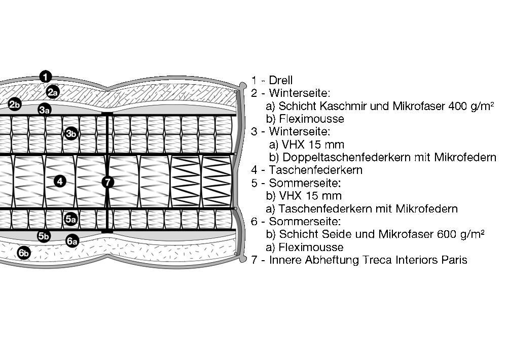 Obermatratze | Platinum PARIS Istanbul Grafik