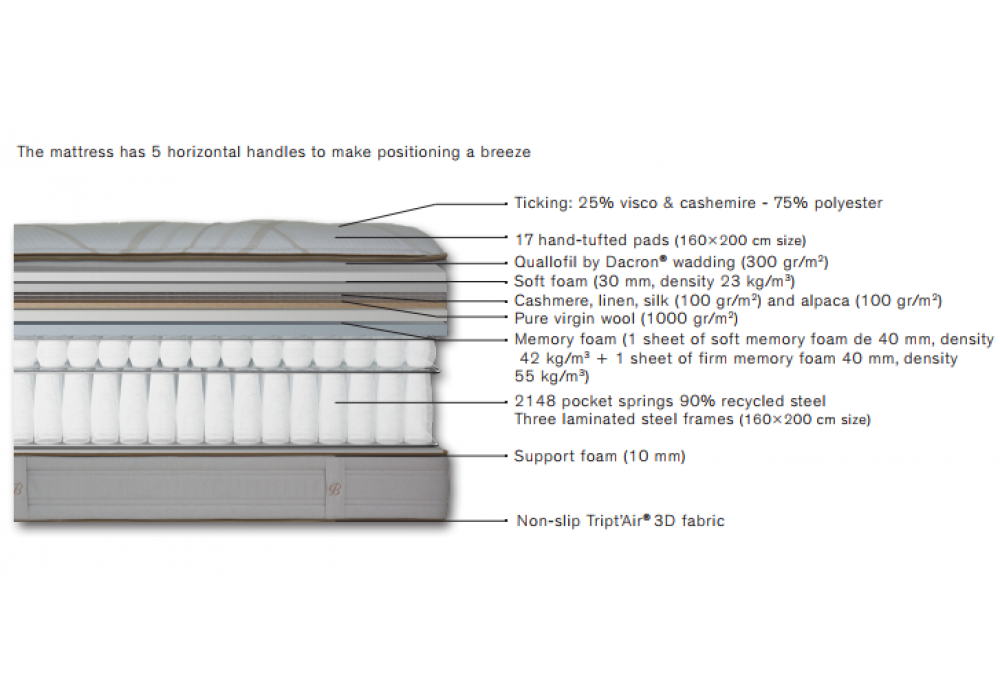 www.leeners.de-Beautyrest-simmons perfect Drean-015
