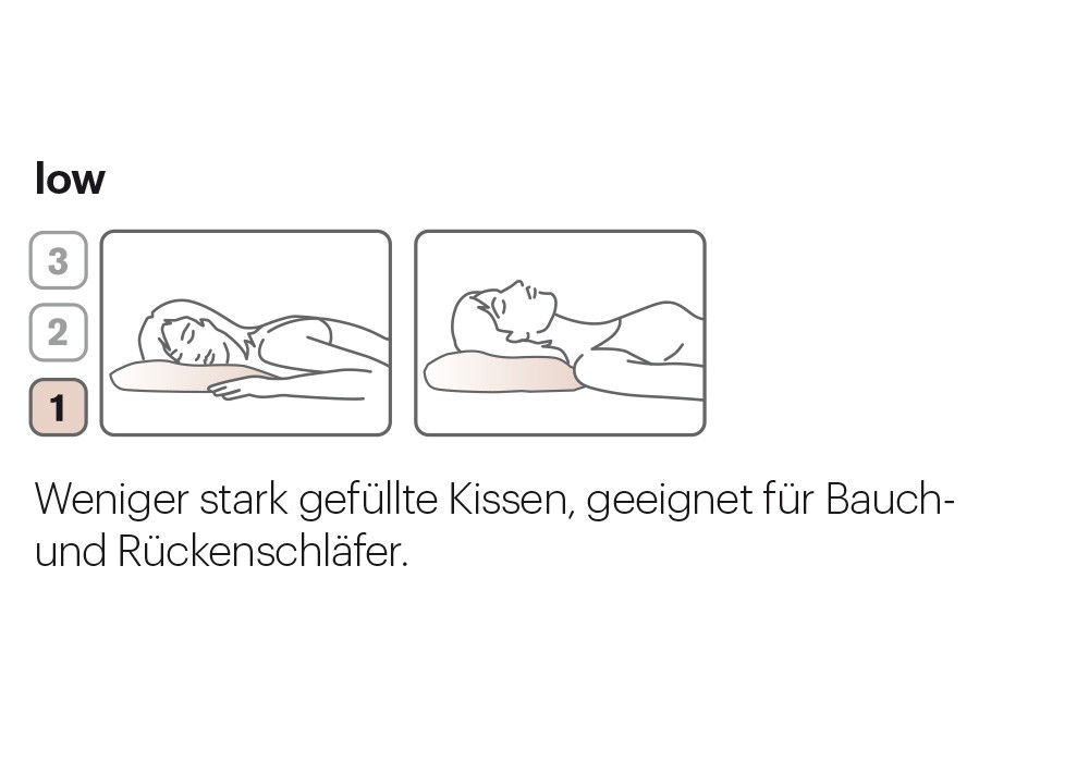 Weniger stark gefüllte Kissen, geeignet für Bauch- und Rückenschläfer.