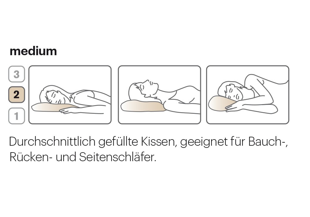 Durchschnittlich gefüllte Kissen, geeignet für Bauch-, Rücken- und Seitenschläfer.