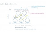 Formesse_Satinesse-Air-Schonbezug_Materialgrafik-mit-Logo