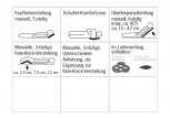 Tabelle Technische Informationen