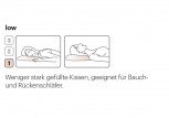 Weniger stark gefüllte Kissen, geeignet für Bauch- und Rückenschläfer.