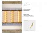  SCHRAMM | Taschenfederkernmatratze | HEAVEN Querschnitt